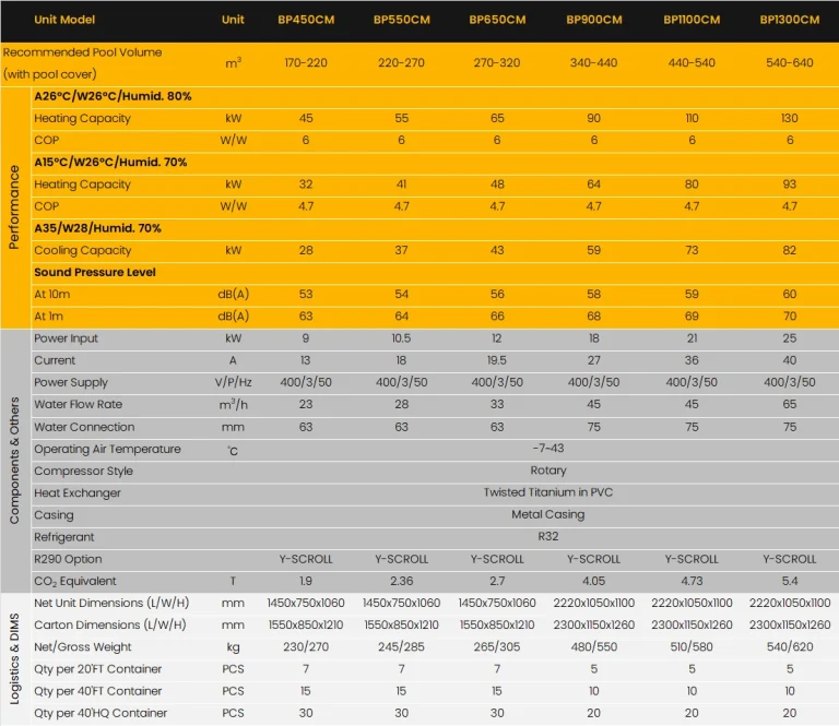 Commercial Pool Heat Pump Parameter2025