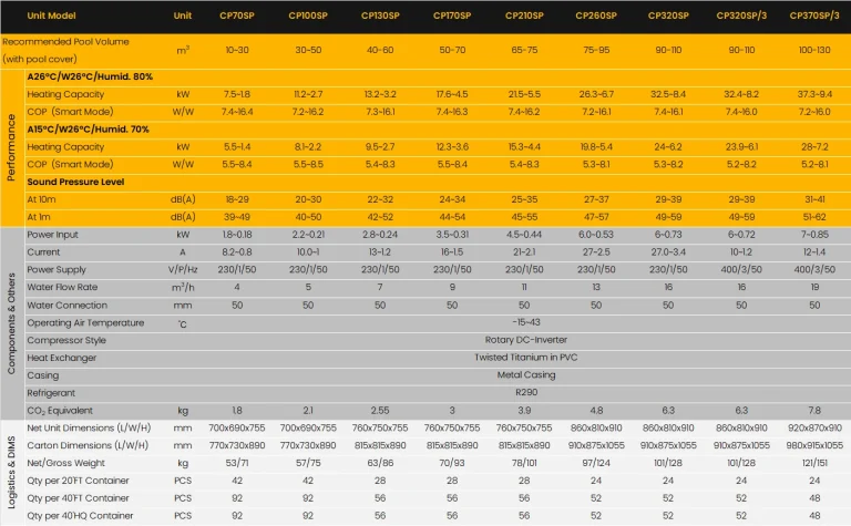 Supreme Inverter Pool Heat Pump Parameter 2025