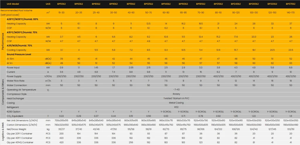 EZ On/Off Pool Heat Pump Parameter2025
