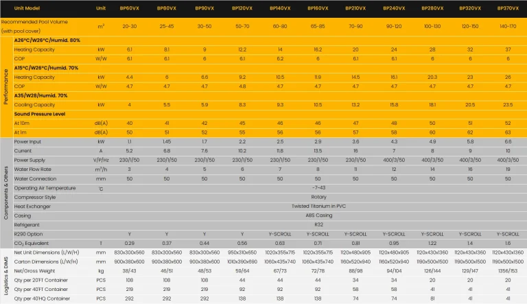 Vortex On/Off Pool Heat Pump Parameter2025