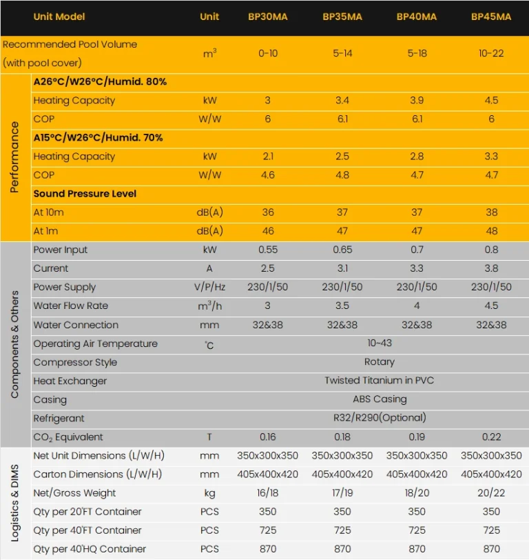 Cube α Mini Heat Pump Parameter