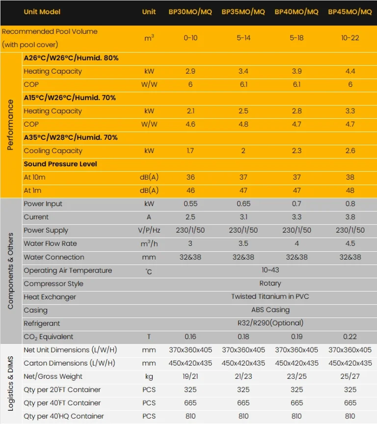 Cube iQ/Ω Mini Heat Pump Parameter