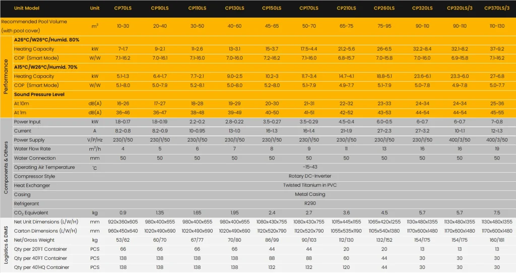 Leise Inverter Pool Heat Pump Parameter
