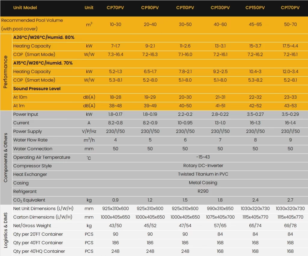 Eco Star PV Parameter