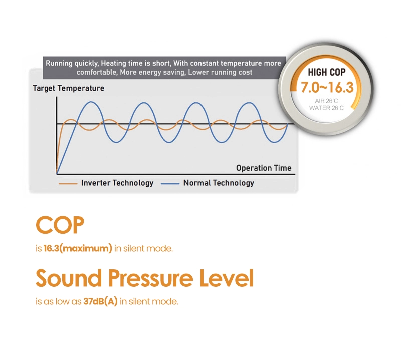 Leise SE Inverter Pool Heat Pump - Performance